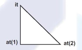 Le nuove norme in tema di triangolazioni dal 2020
